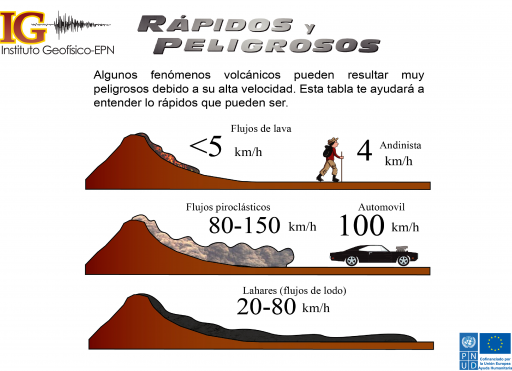 Velocidades fenómenos volcánicos